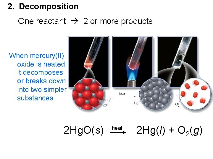 2. Decomposition One reactant 2 or more products When mercury(II) oxide is heated, it