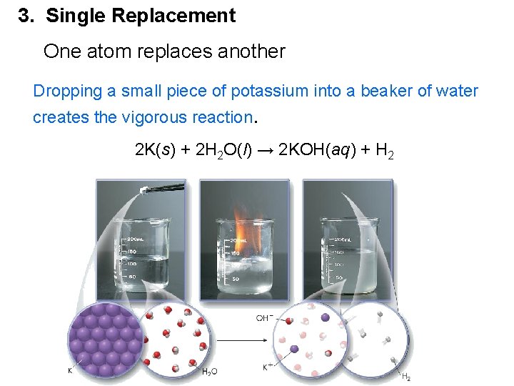3. Single Replacement One atom replaces another Dropping a small piece of potassium into
