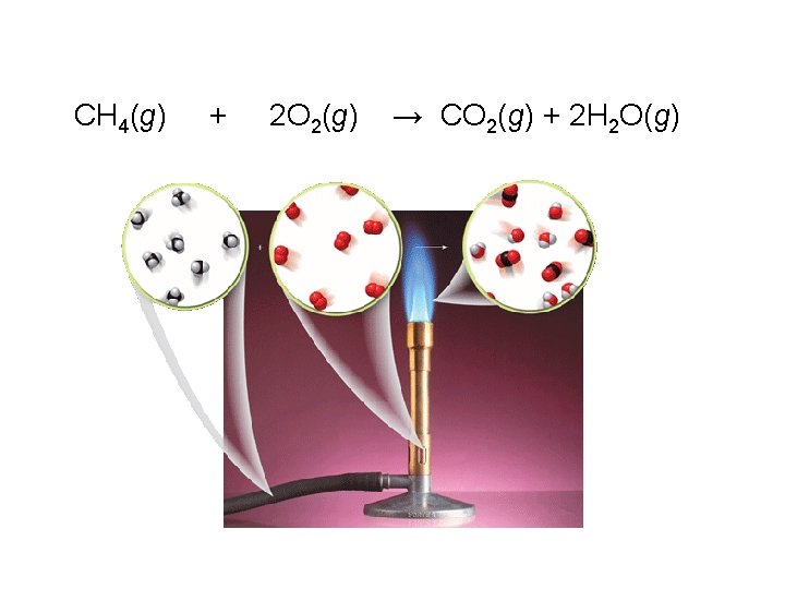 CH 4(g) + 2 O 2(g) → CO 2(g) + 2 H 2 O(g)