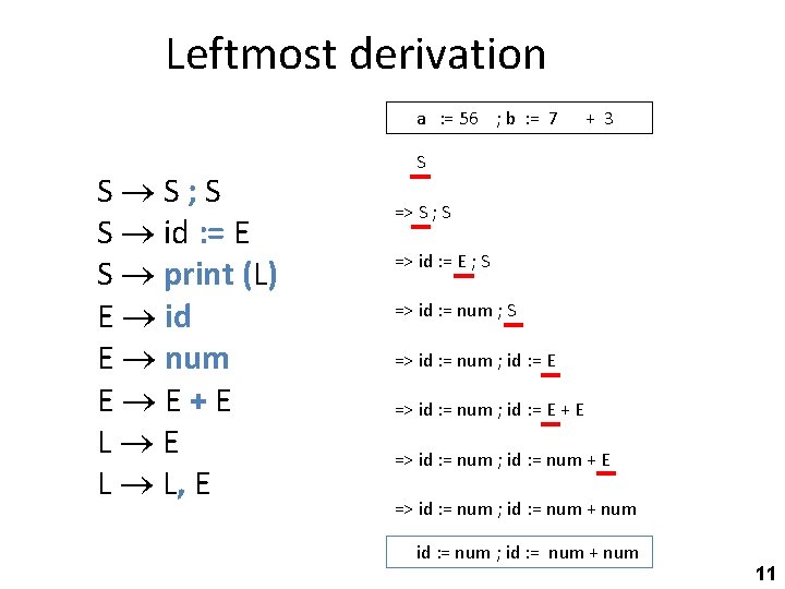 Leftmost derivation a : = 56 ; b : = 7 S S; S