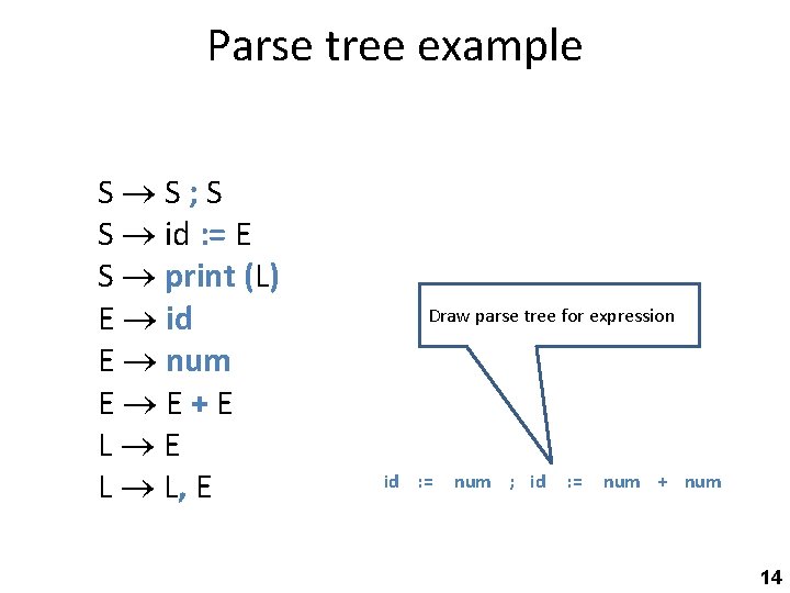 Parse tree example S S; S S id : = E S print (L)