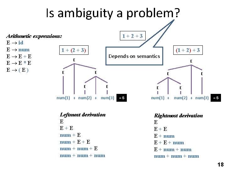 Is ambiguity a problem? Arithmetic expressions: E id E num 1 + (2 +