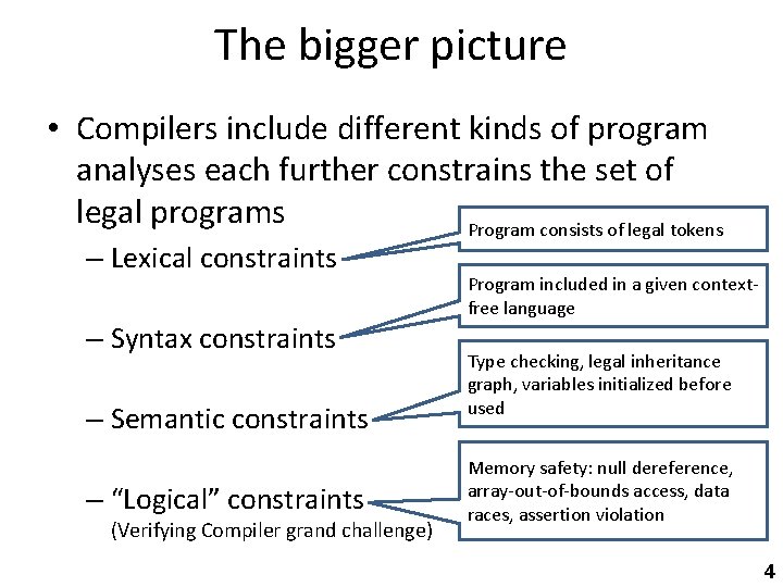 The bigger picture • Compilers include different kinds of program analyses each further constrains