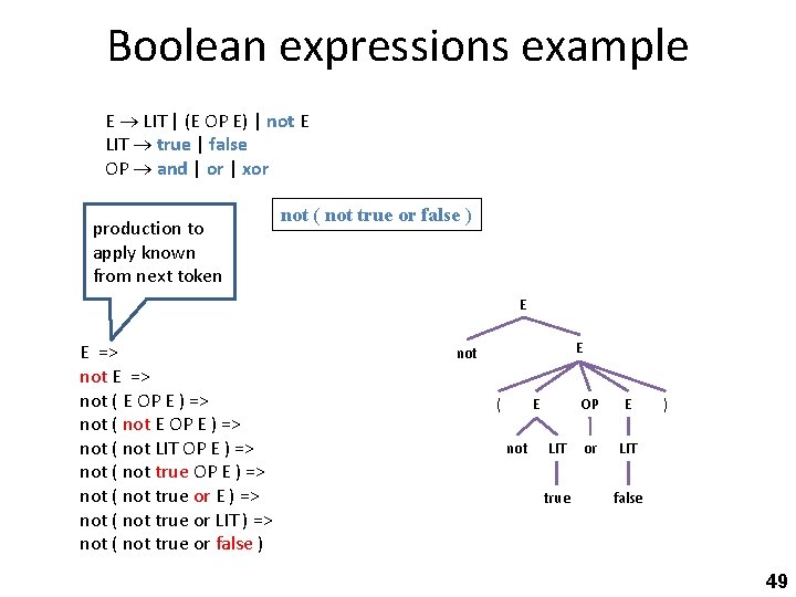 Boolean expressions example E LIT | (E OP E) | not E LIT true