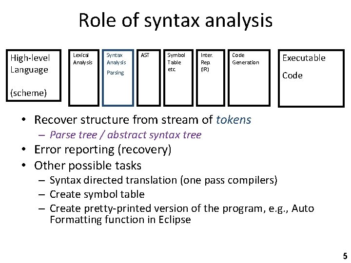 Role of syntax analysis High-level Language Lexical Analysis Syntax Analysis Parsing AST Symbol Table