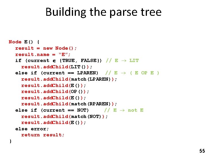 Building the parse tree Node E() { result = new Node(); result. name =