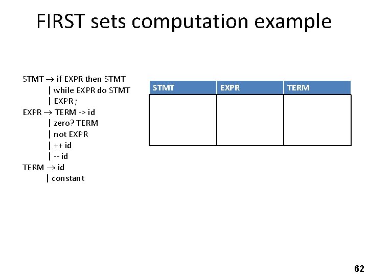 FIRST sets computation example STMT if EXPR then STMT | while EXPR do STMT