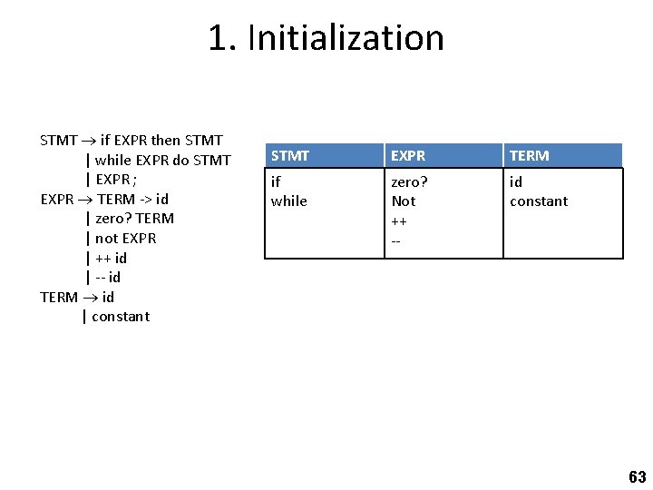 1. Initialization STMT if EXPR then STMT | while EXPR do STMT | EXPR