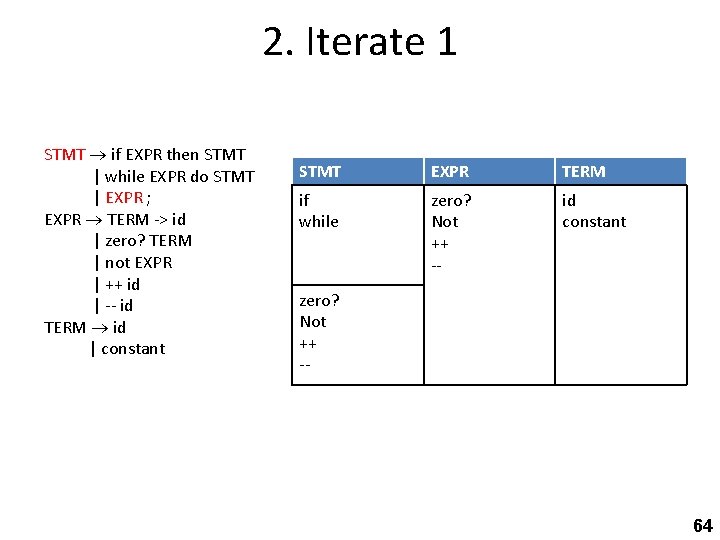 2. Iterate 1 STMT if EXPR then STMT | while EXPR do STMT |