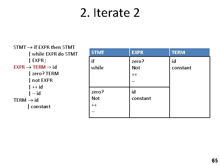 2. Iterate 2 STMT if EXPR then STMT | while EXPR do STMT |