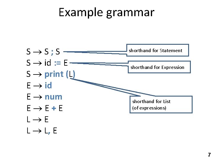 Example grammar S S; S S id : = E S print (L) E