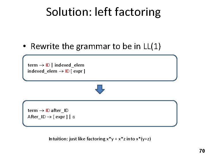Solution: left factoring • Rewrite the grammar to be in LL(1) term ID |
