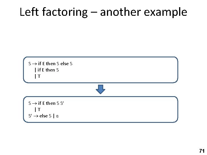 Left factoring – another example S if E then S else S | if