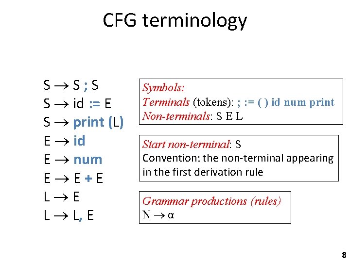 CFG terminology S S; S S id : = E S print (L) E