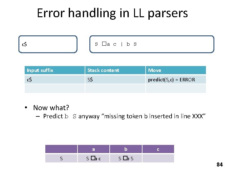 Error handling in LL parsers c$ S �a c | b S Input suffix