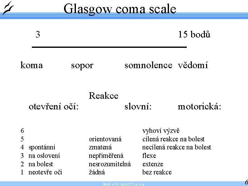 Glasgow coma scale 3 koma 6 5 4 3 2 1 15 bodů sopor