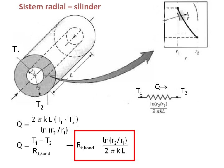 Sistem radial – silinder T 1 T 2 Q T 2 