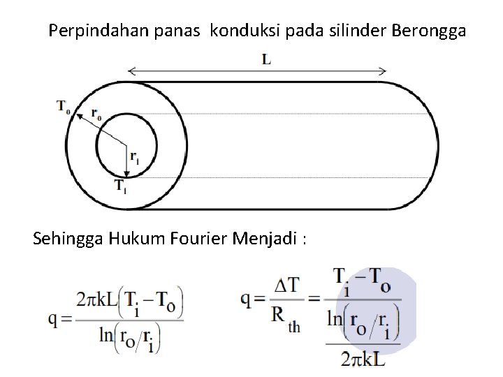 Perpindahan panas konduksi pada silinder Berongga Sehingga Hukum Fourier Menjadi : 