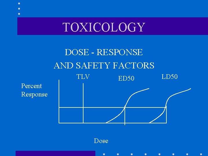 TOXICOLOGY DOSE - RESPONSE AND SAFETY FACTORS TLV ED 50 Percent Response Dose LD