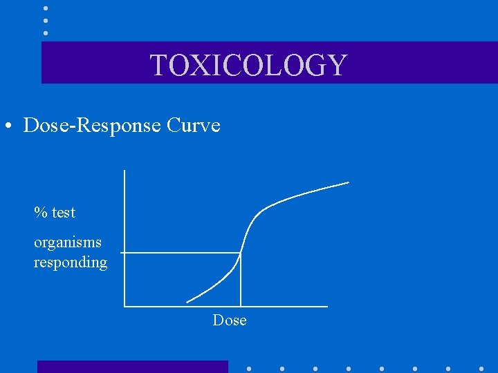 TOXICOLOGY • Dose-Response Curve % test organisms responding Dose 