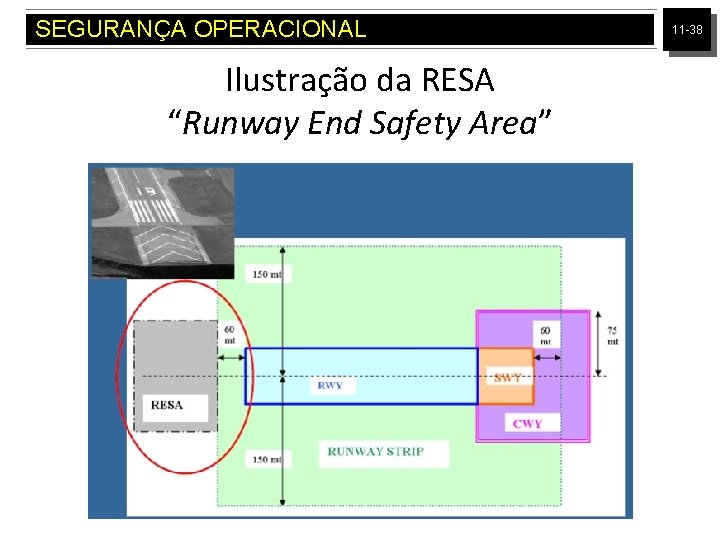 SEGURANÇA OPERACIONAL Ilustração da RESA “Runway End Safety Area” 11 -38 