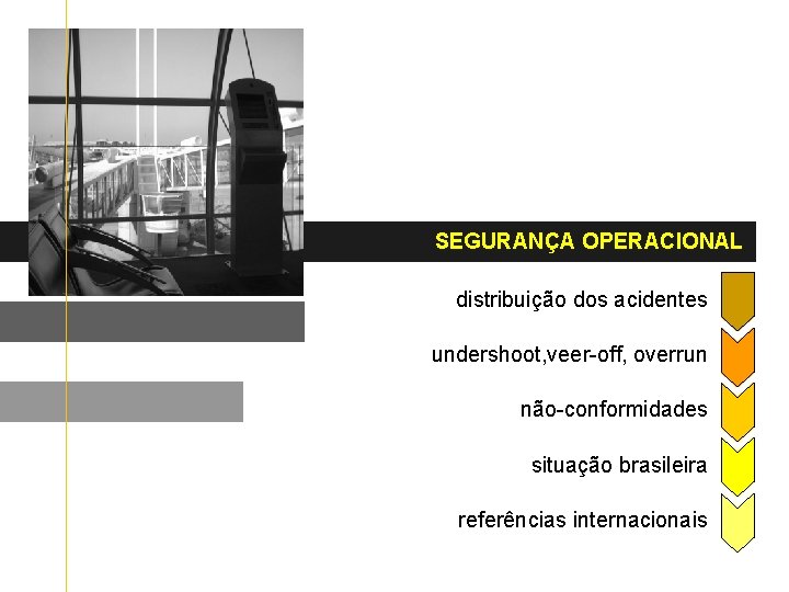 SEGURANÇA OPERACIONAL distribuição dos acidentes undershoot, veer-off, overrun não-conformidades situação brasileira referências internacionais 