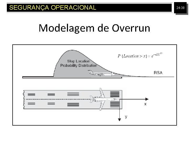 SEGURANÇA OPERACIONAL Modelagem de Overrun 24 -38 