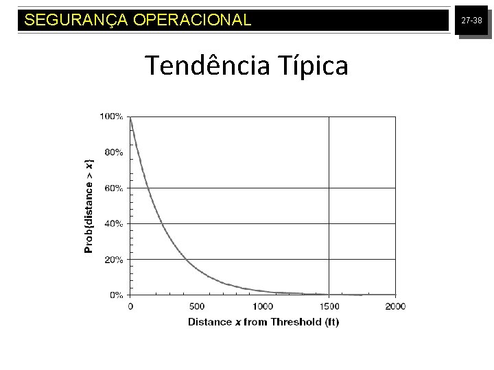 SEGURANÇA OPERACIONAL Tendência Típica 27 -38 