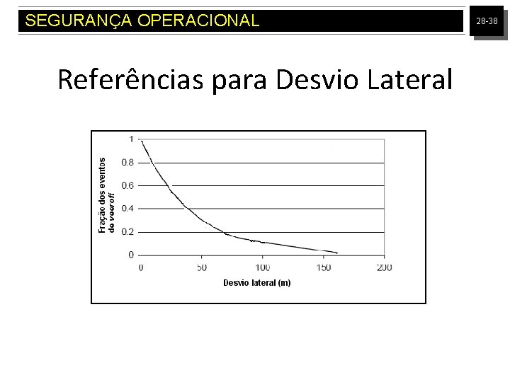 SEGURANÇA OPERACIONAL Referências para Desvio Lateral 28 -38 