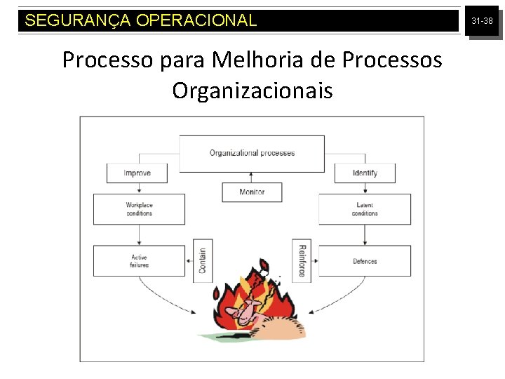 SEGURANÇA OPERACIONAL Processo para Melhoria de Processos Organizacionais 31 -38 