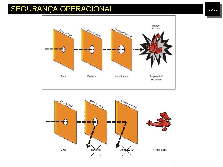 SEGURANÇA OPERACIONAL 32 -38 