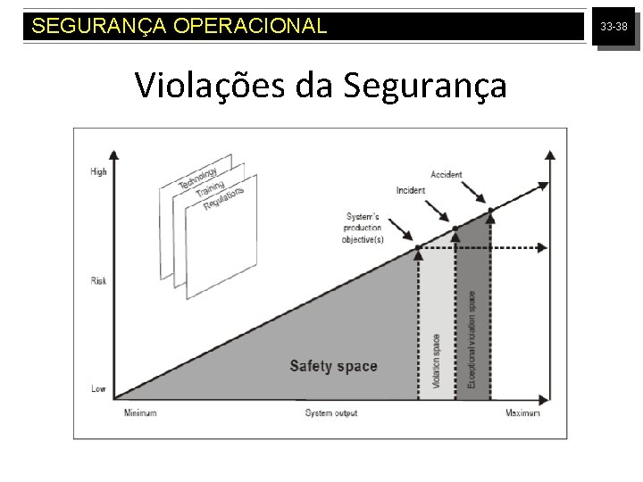 SEGURANÇA OPERACIONAL Violações da Segurança 33 -38 