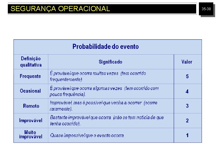 SEGURANÇA OPERACIONAL 35 -38 