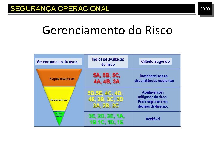 SEGURANÇA OPERACIONAL Gerenciamento do Risco 38 -38 