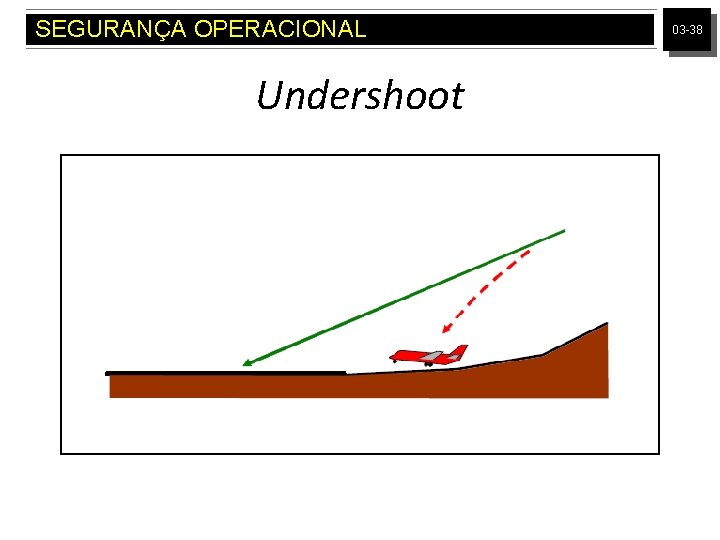 SEGURANÇA OPERACIONAL Undershoot 03 -38 