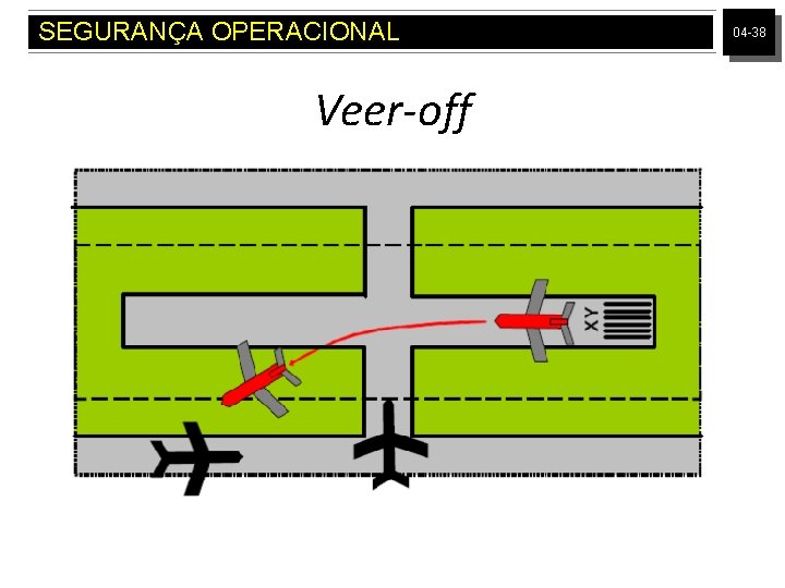 SEGURANÇA OPERACIONAL Veer-off 04 -38 