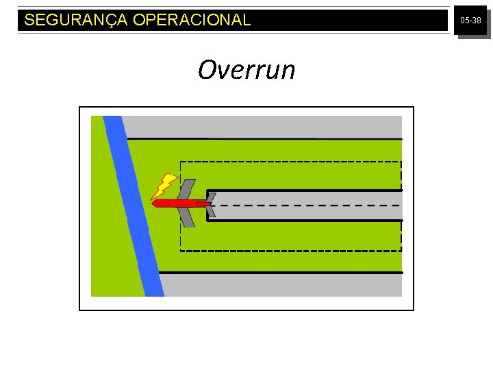 SEGURANÇA OPERACIONAL Overrun 05 -38 