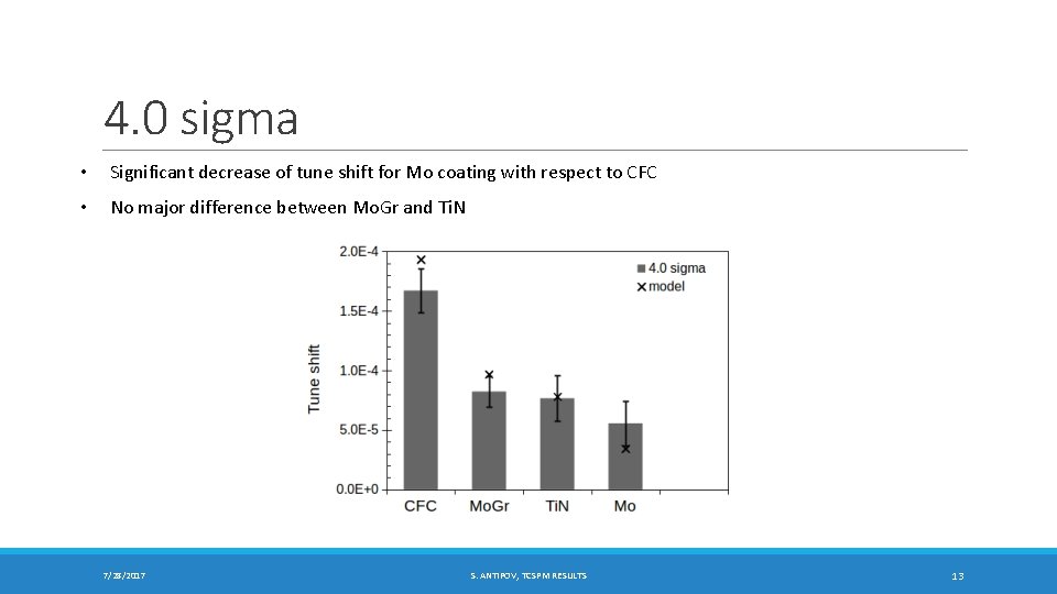 4. 0 sigma • Significant decrease of tune shift for Mo coating with respect