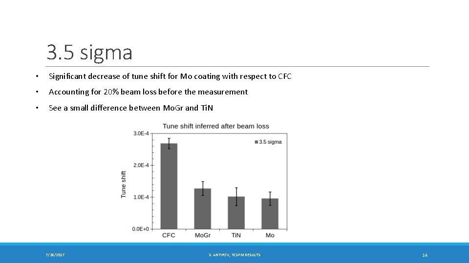 3. 5 sigma • Significant decrease of tune shift for Mo coating with respect