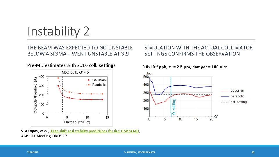 Instability 2 THE BEAM WAS EXPECTED TO GO UNSTABLE BELOW 4 SIGMA – WENT