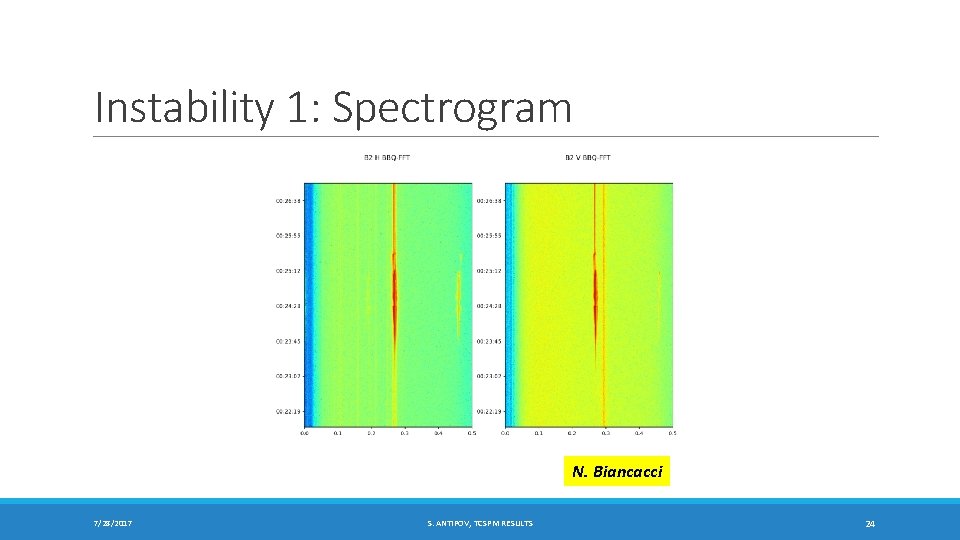Instability 1: Spectrogram N. Biancacci 7/28/2017 S. ANTIPOV, TCSPM RESULTS 24 