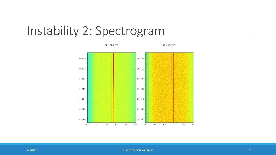 Instability 2: Spectrogram 7/28/2017 S. ANTIPOV, TCSPM RESULTS 27 