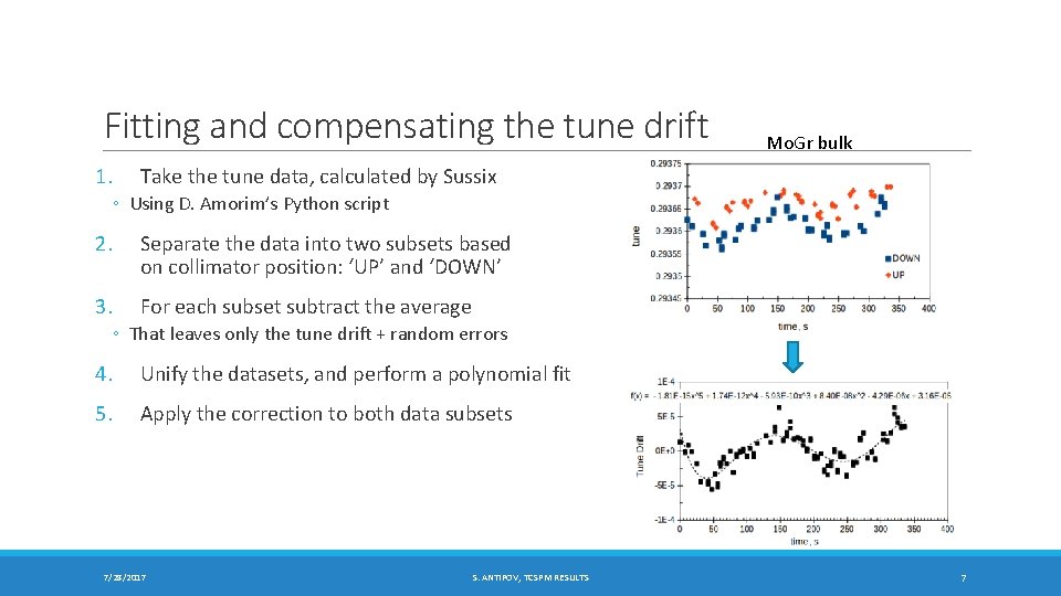 Fitting and compensating the tune drift 1. Mo. Gr bulk Take the tune data,