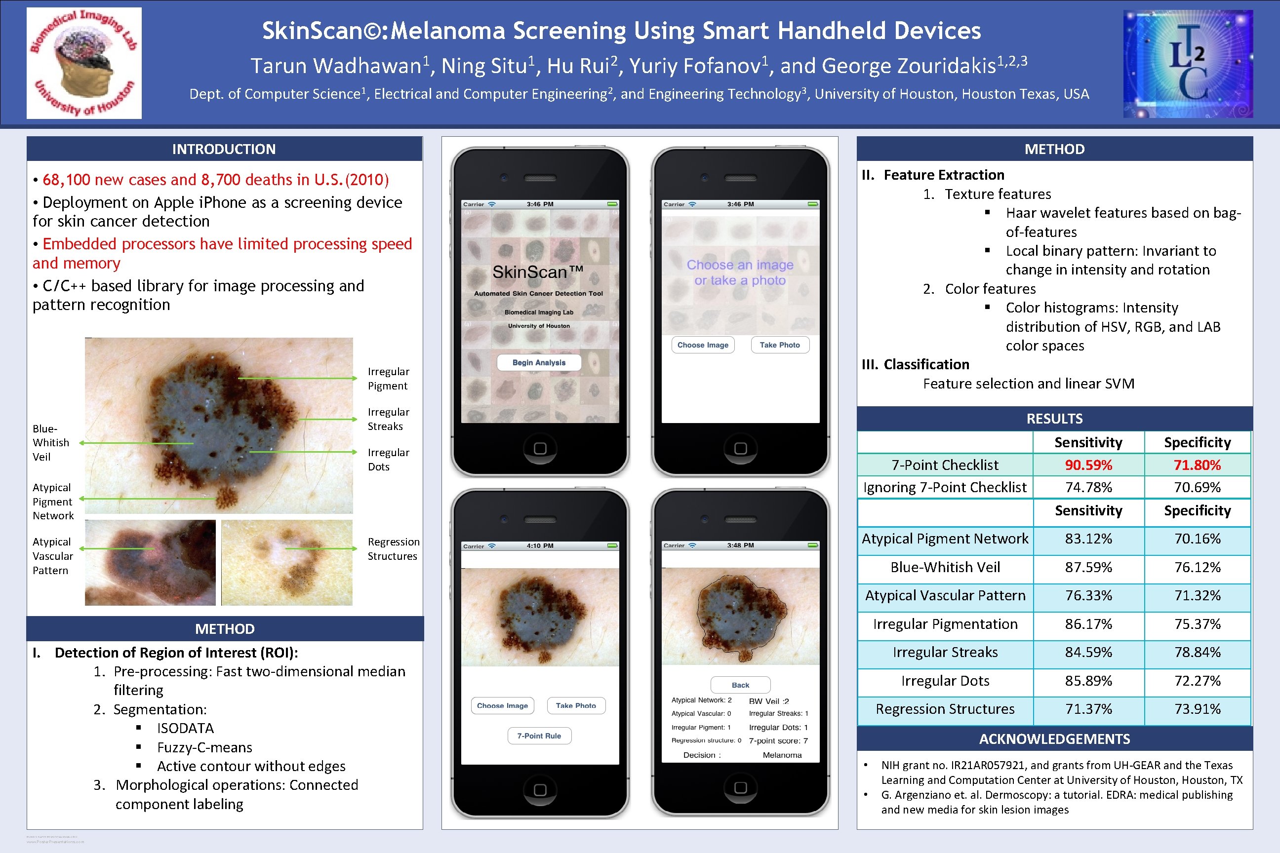 Skin. Scan©: Melanoma Screening Using Smart Handheld Devices Tarun Wadhawan 1, Ning Situ 1,