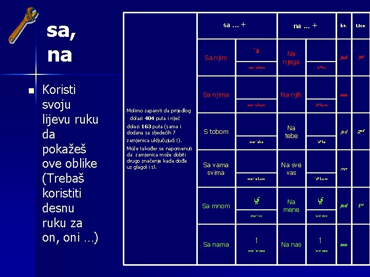 sa, na n Koristi svoju lijevu ruku da pokažeš ove oblike (Trebaš koristiti desnu