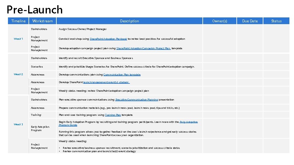 Pre-Launch Timeline Week 1 Week 2 Week 3 Workstream Description Stakeholders Assign Success Owner/Project Pre-Launch Timeline Week 1 Week 2 Week 3 Workstream Description Stakeholders Assign Success Owner/Project