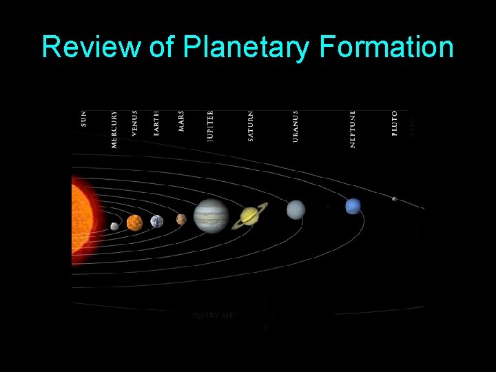 Review of Planetary Formation 