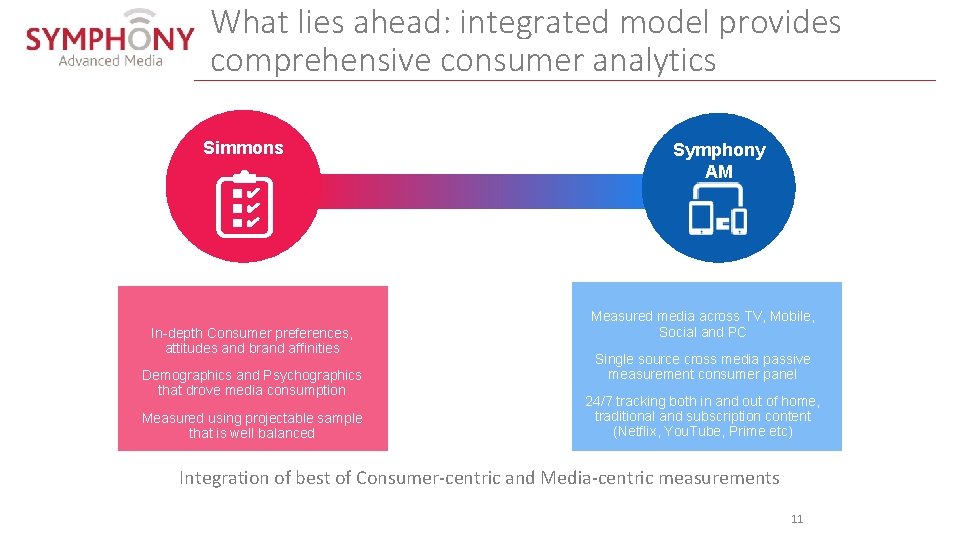 What lies ahead: integrated model provides comprehensive consumer analytics Simmons In-depth Consumer preferences, attitudes