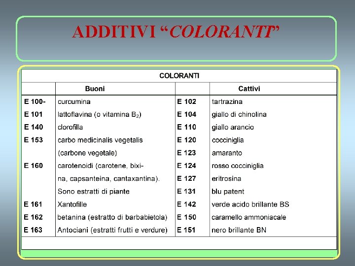 ADDITIVI “COLORANTI” 