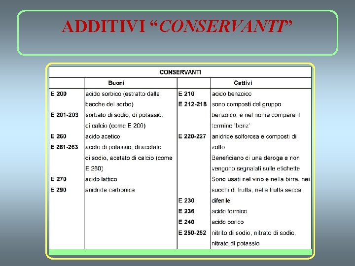 ADDITIVI “CONSERVANTI” 